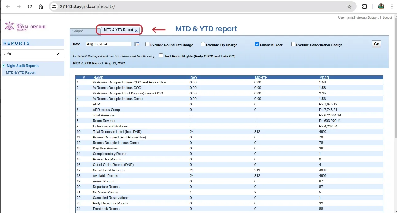 monthly and yearly data report