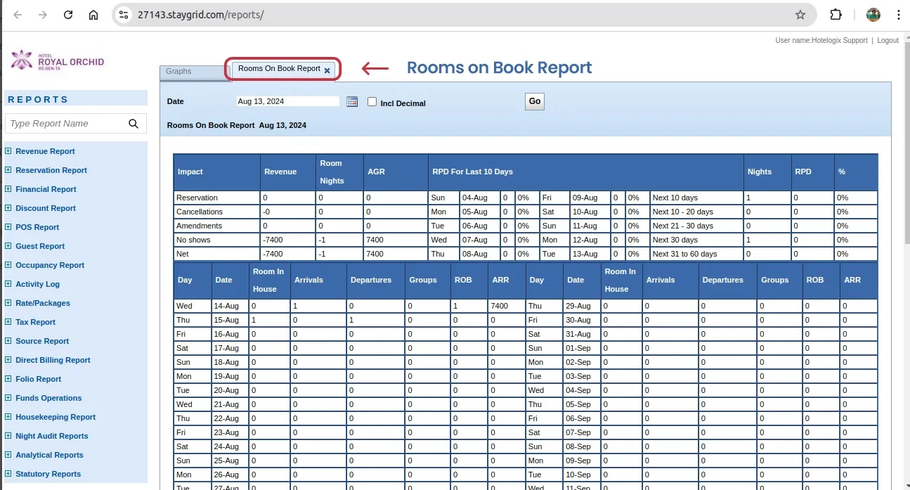 rooms on book report