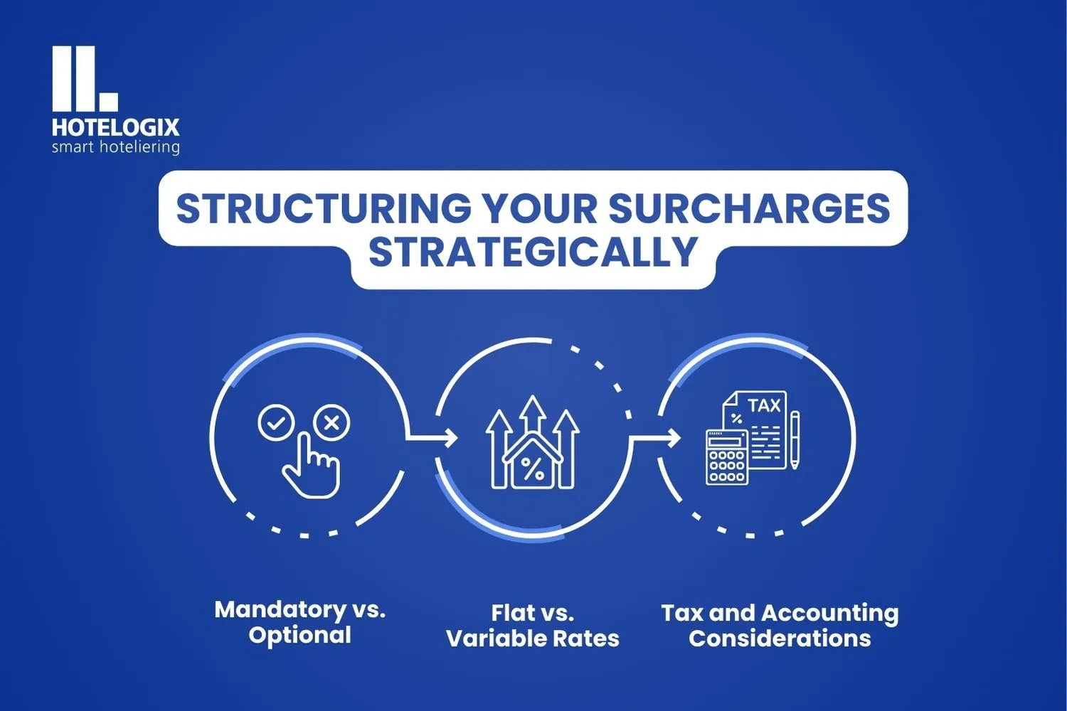Structuring Your Surcharges Strategically