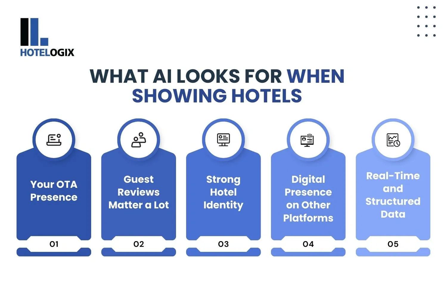 What AI Looks for When Showing Hotels