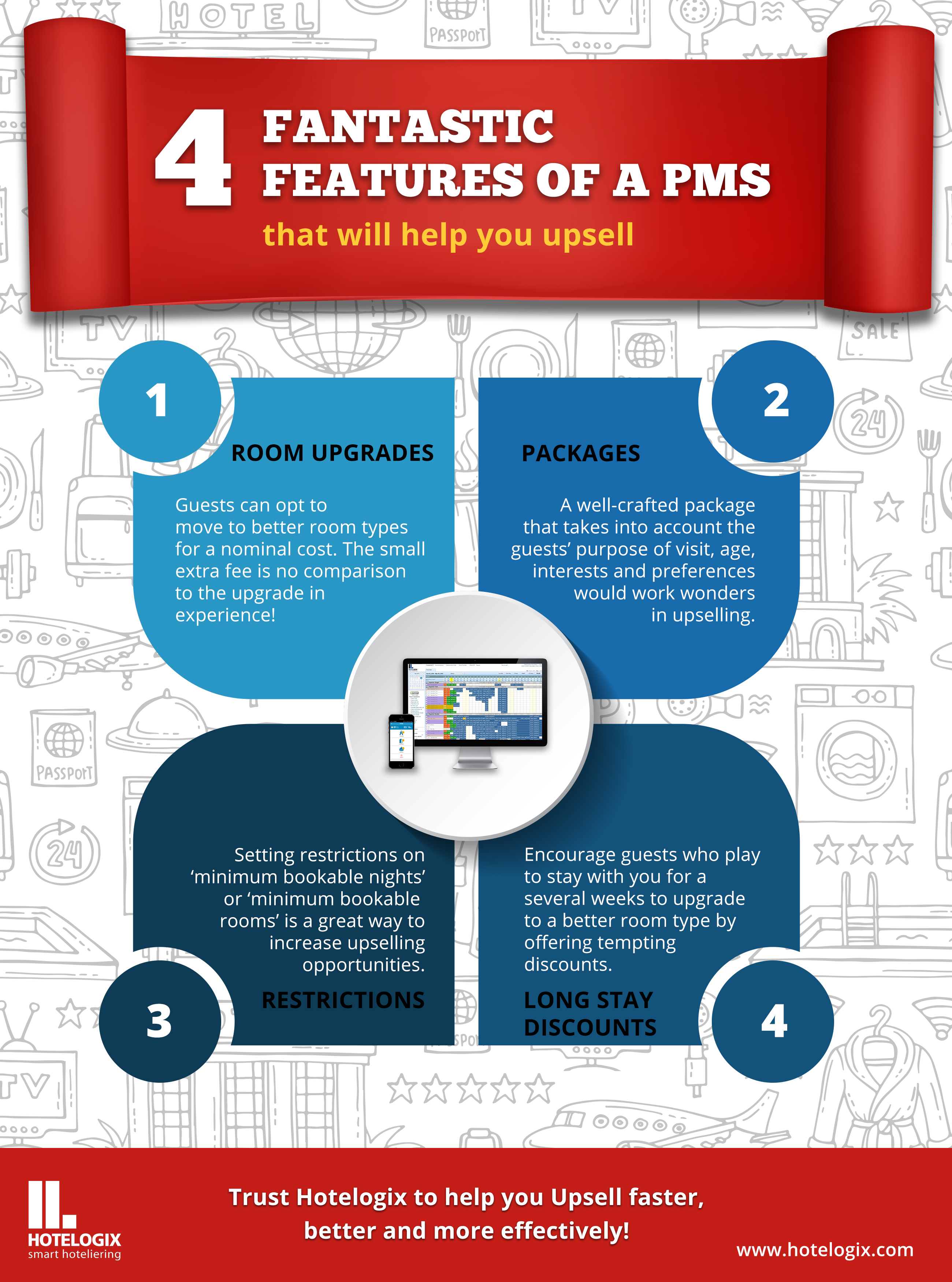 Right PMS helps to upsell better