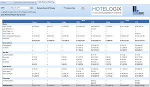 Hotel Reservation Report & Other Essential PMS Reports