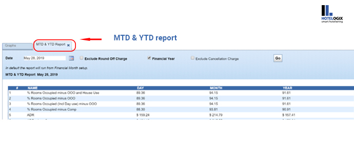 MTD & YTD report