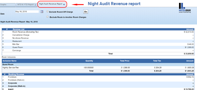 Night audit revenue report