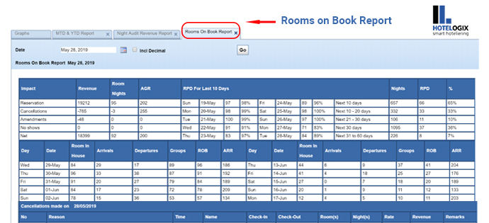 Rooms on book report