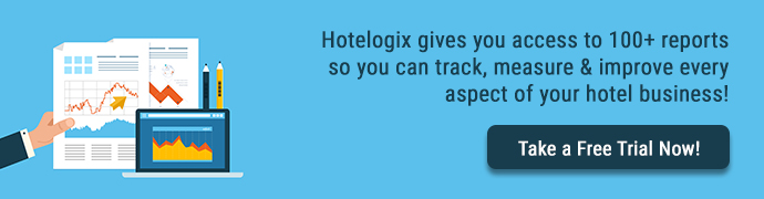 kpis for hotel general manager
