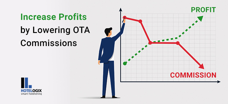 Increase Profits by Lowering OTA Commissions | Hotelogix 